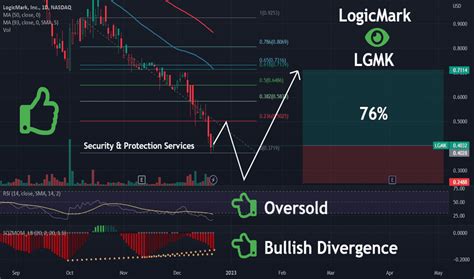 Share your ideas and get valuable insights from the community of like minded traders and investors. . Lgmk stocktwits